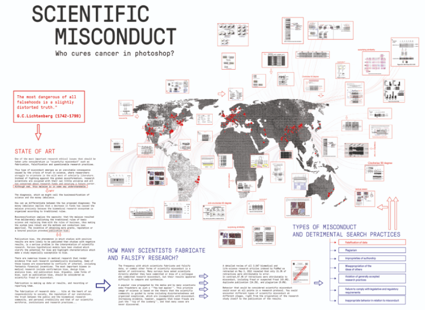 Scientific Misconduct exhibit at Bio26 Biennial of Design – Science ...