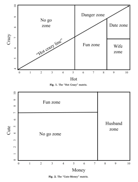 The Hot-Crazy Matrix paper – Science Integrity Digest