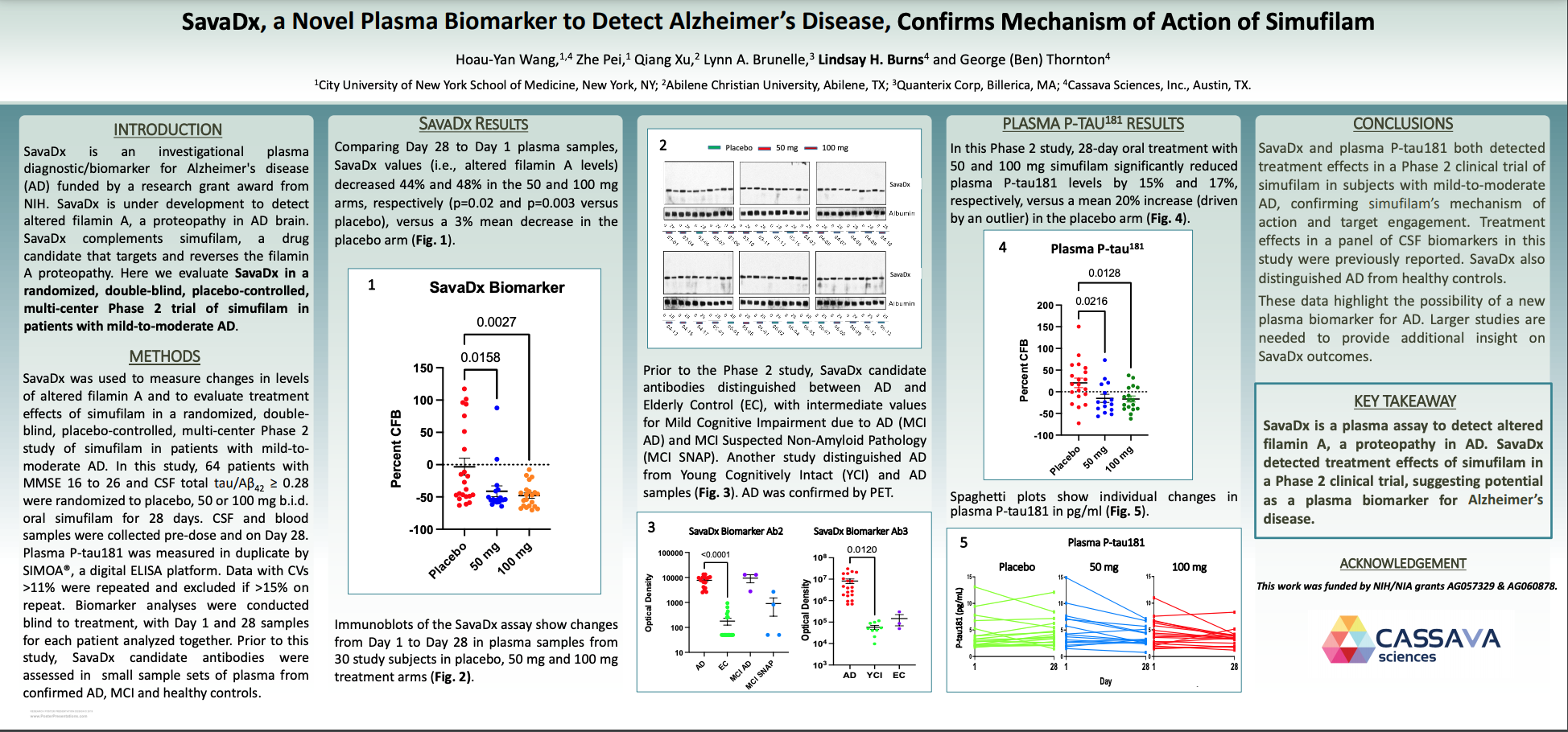 https://scienceintegritydigest.com/2021/08/30/cassava-sciences-of-posters-and-spaghetti-plots/ social preview image