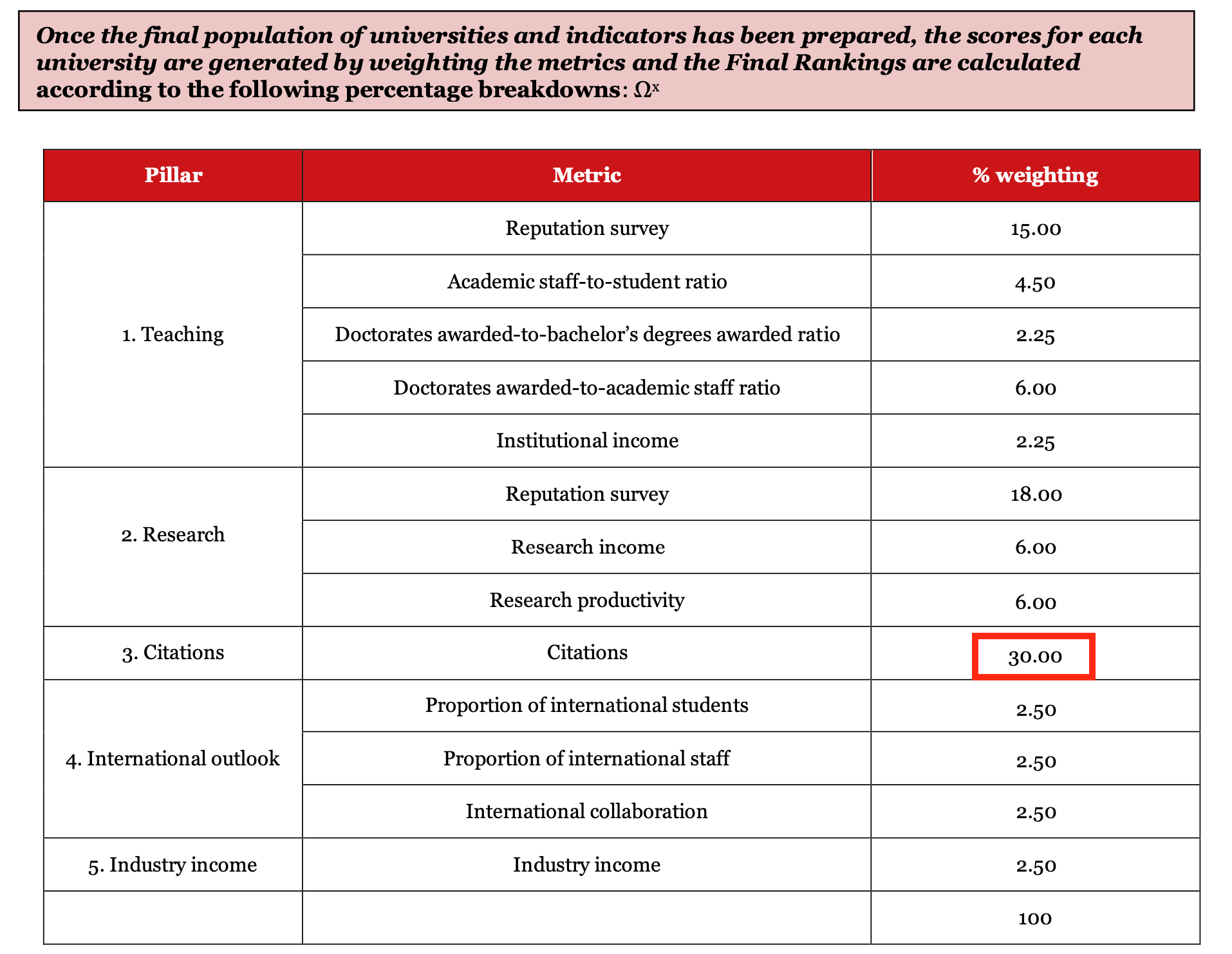 Citation Statistics and Citation Rings – Science Integrity Digest